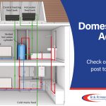 Domestic boiler advice blog post by B&R Heating Ltd